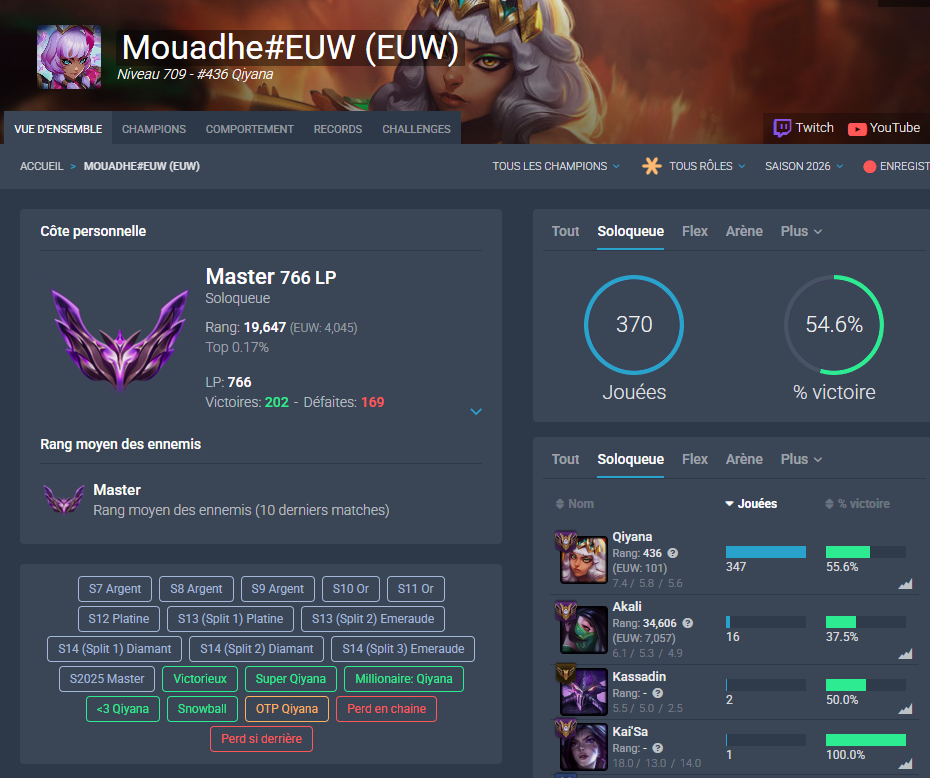 Profil Master Mouadhe